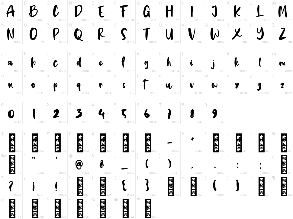 Baby Angella Character Map