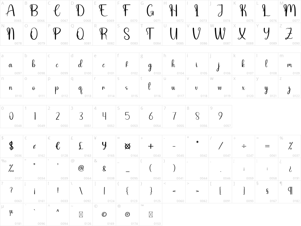 Baby Barbie Character Map