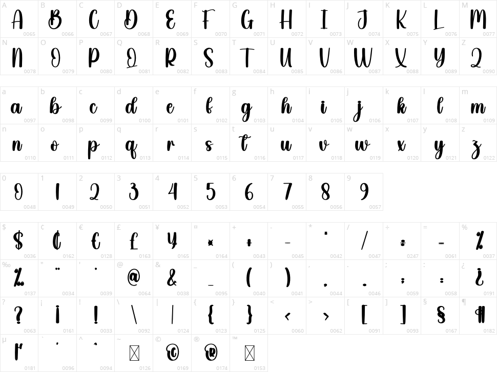 Baby Barbie Character Map