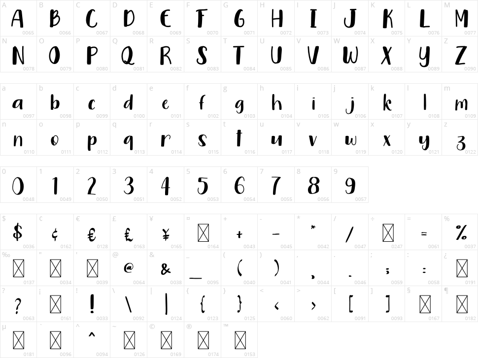 Baby Biscuit Character Map