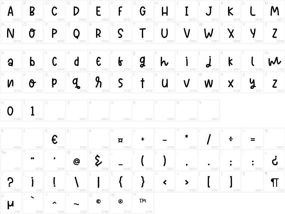 Baby Bloom Character Map