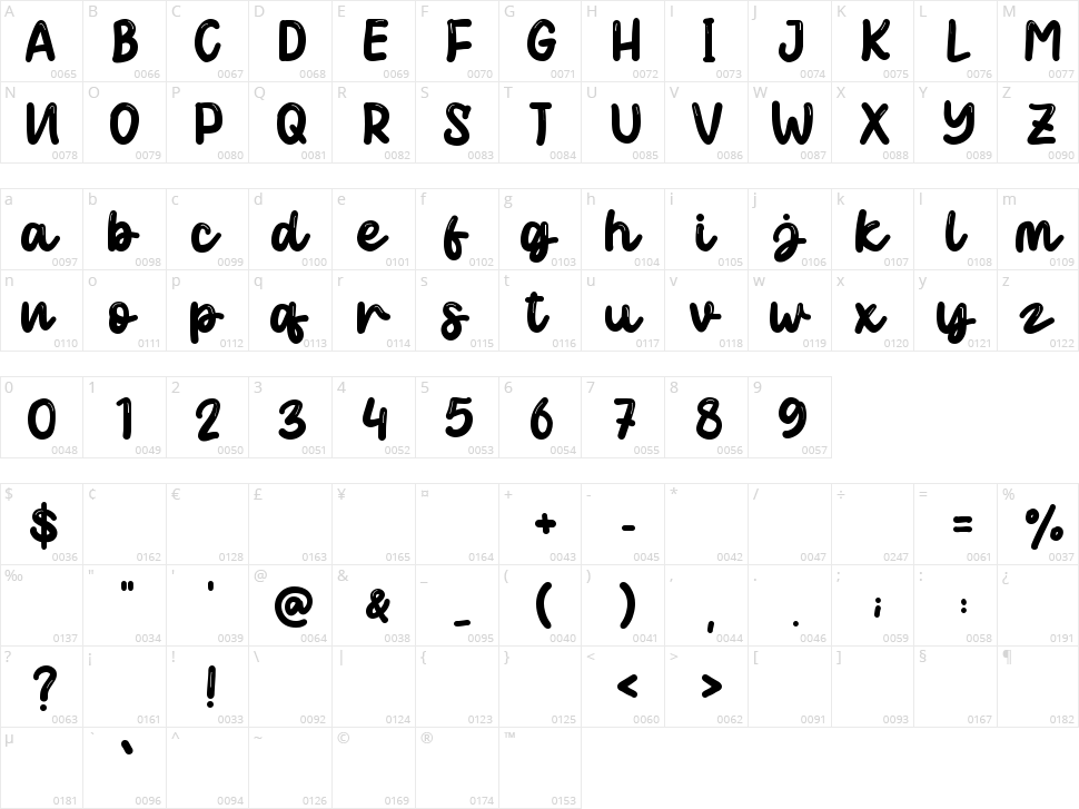 Baby Bonita Character Map