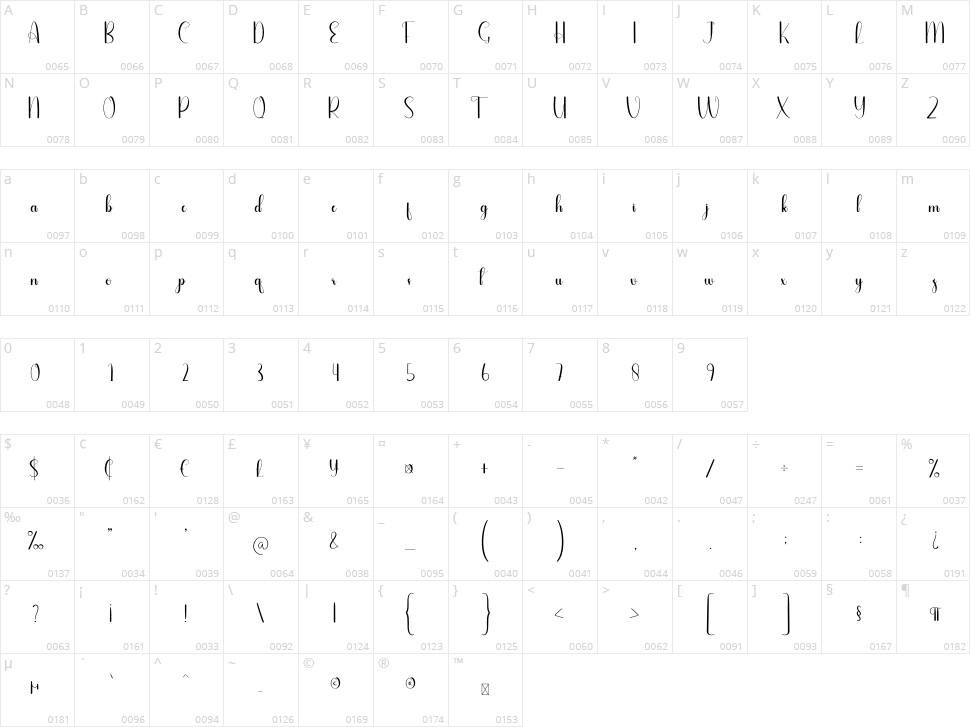 Baby Butter Character Map