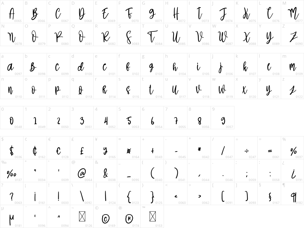 Baby Cake Character Map