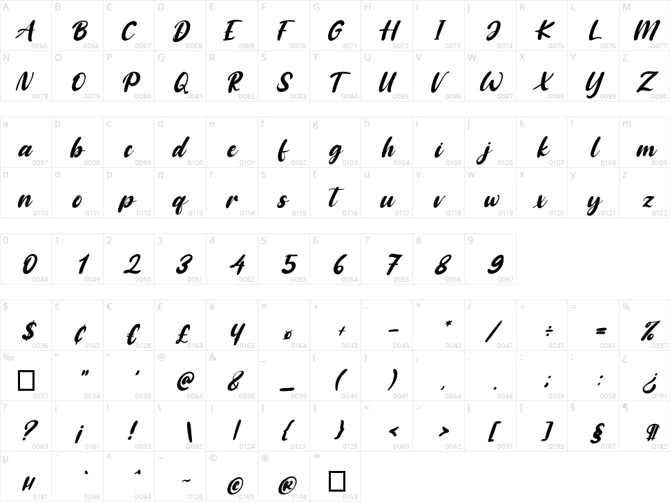 Baby Coffee Character Map