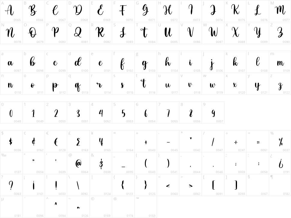 Baby Darling Character Map