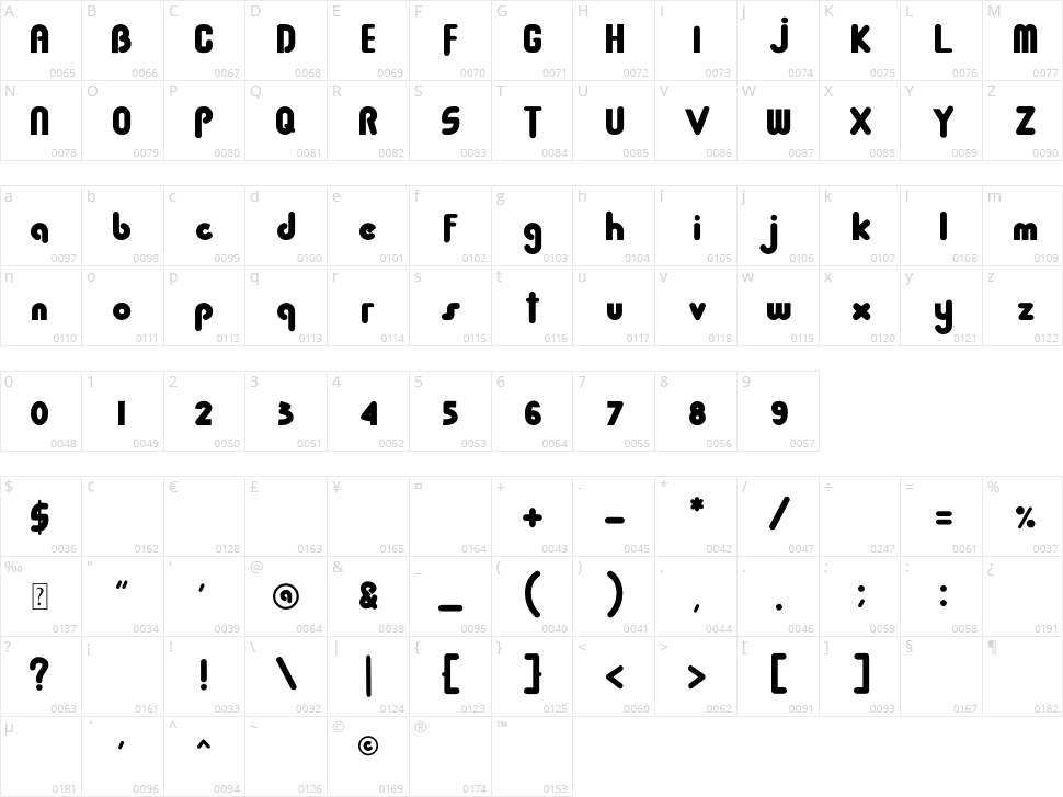 Baby Dollar ll Character Map
