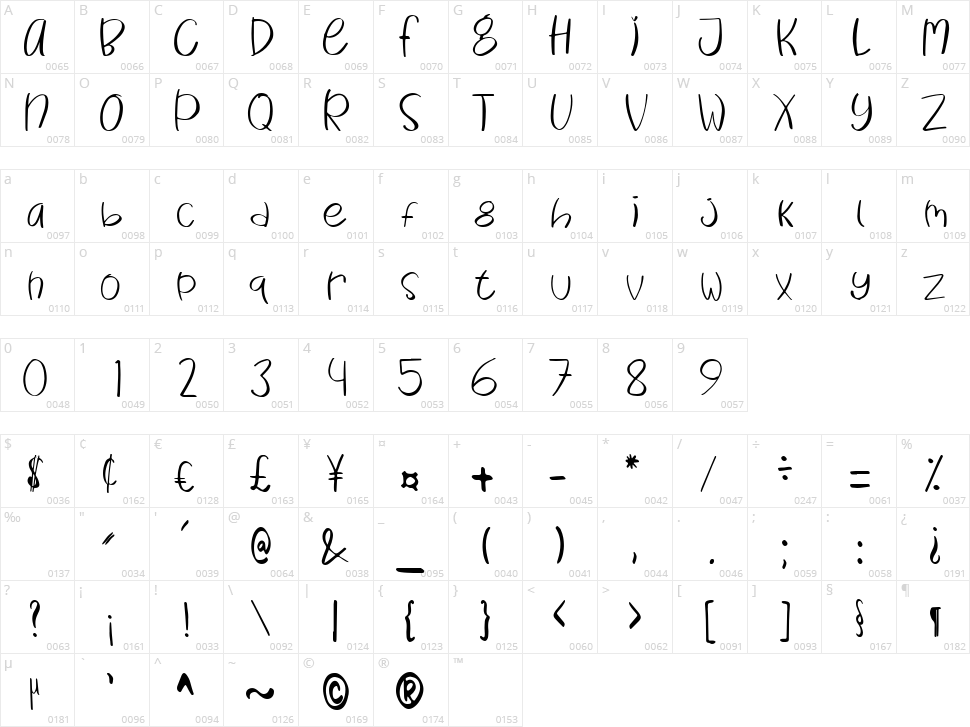 Baby Fruitchy Character Map