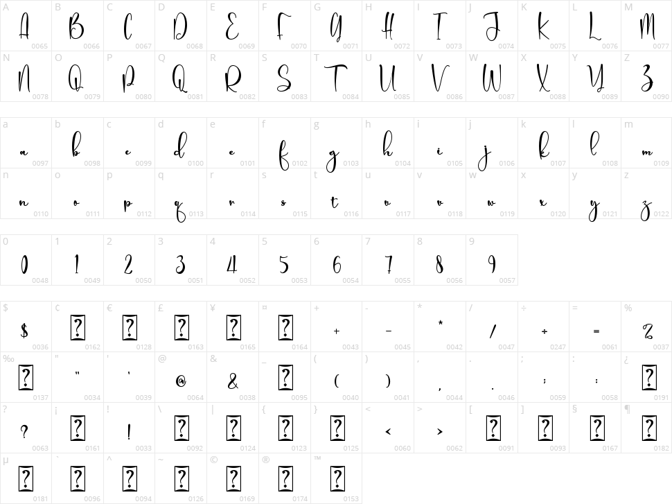 Baby Girl Character Map