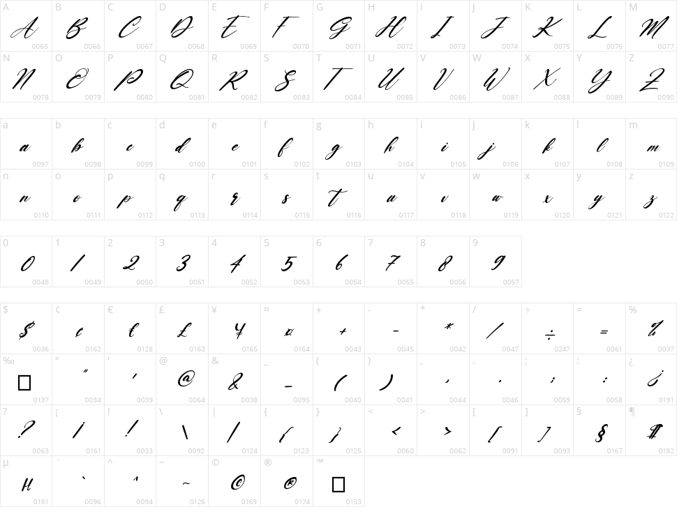 Baby Lovely Character Map