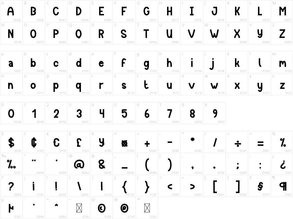 Baby Mockup Character Map