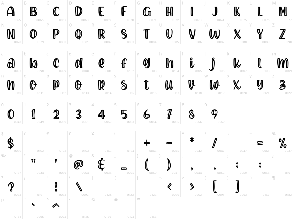 Baby Monkey Character Map