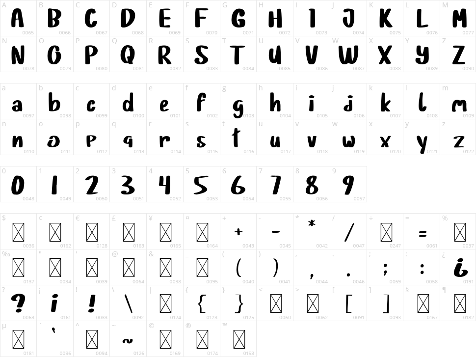 Baby Panda Character Map