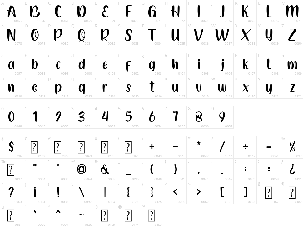 Baby Queen Character Map