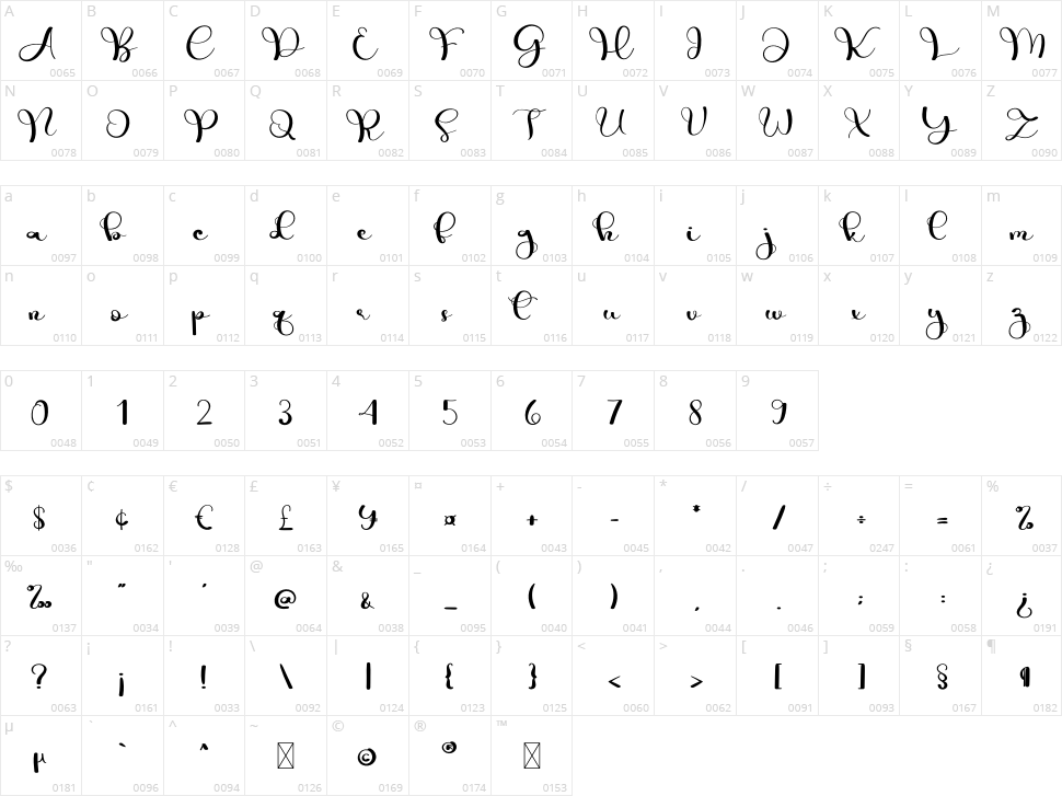 Baby Vintage Character Map