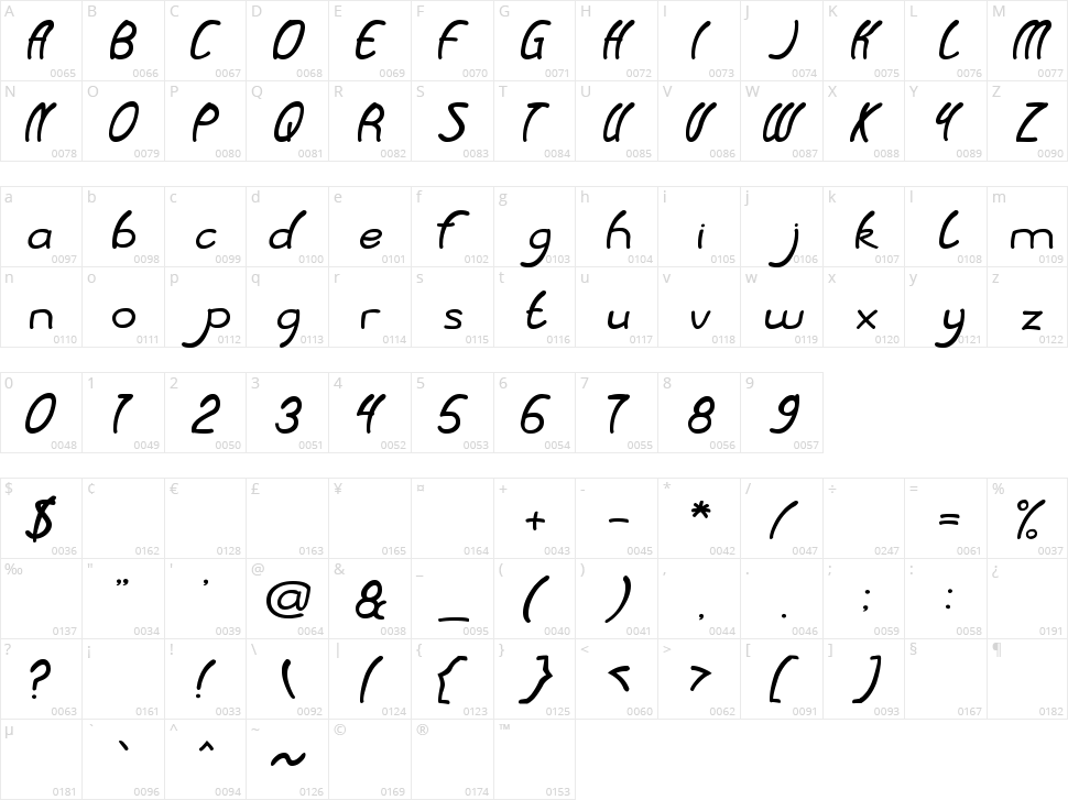 Baby Cuttie Character Map