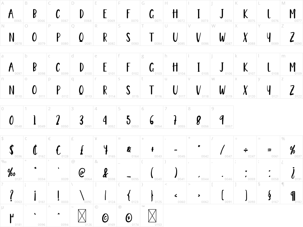 Babybird Character Map