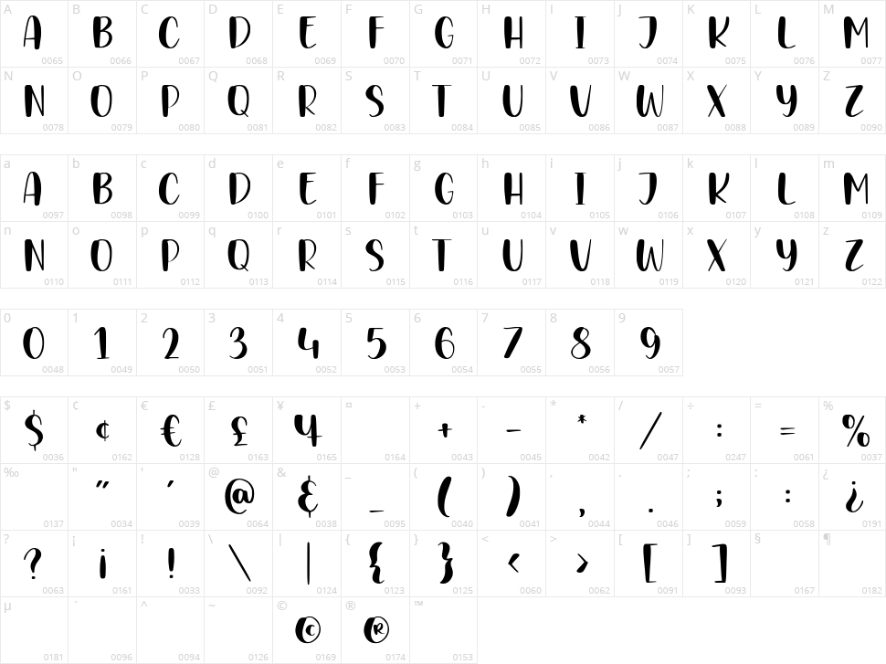 Babycakes Character Map