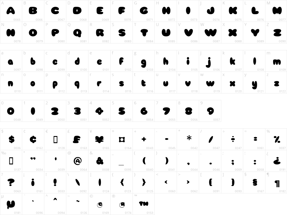Babycakes Character Map