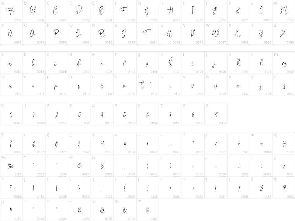 Babyeaster Character Map