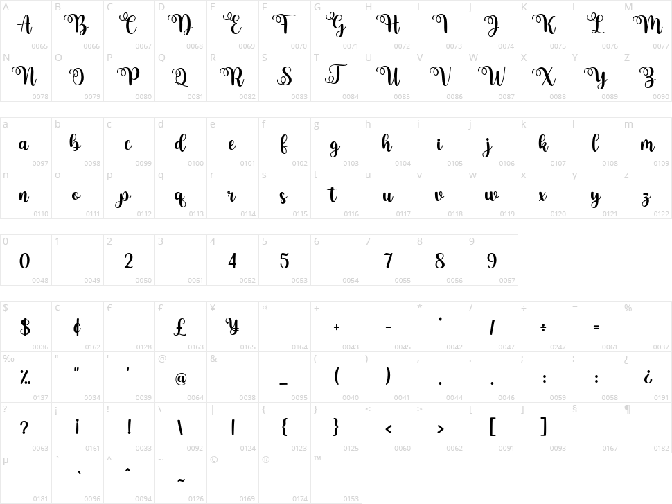 Babyface Character Map