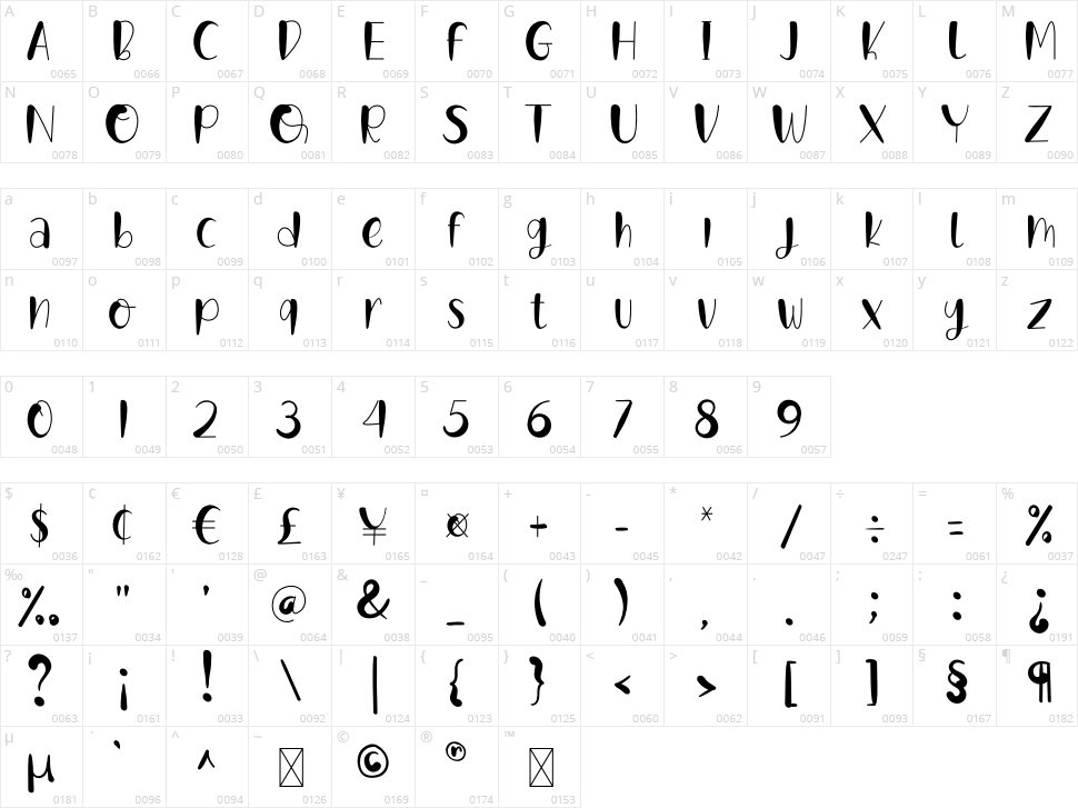 Babymom Character Map