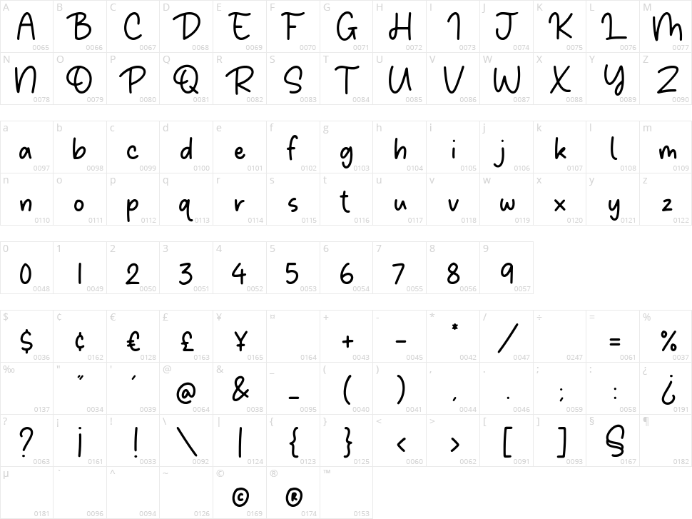 Babynotes Character Map