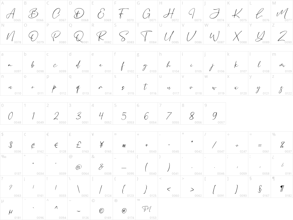 Bacalisties Character Map