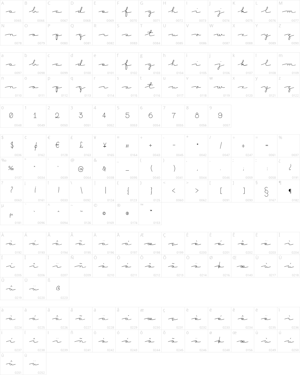 Bacana Character Map