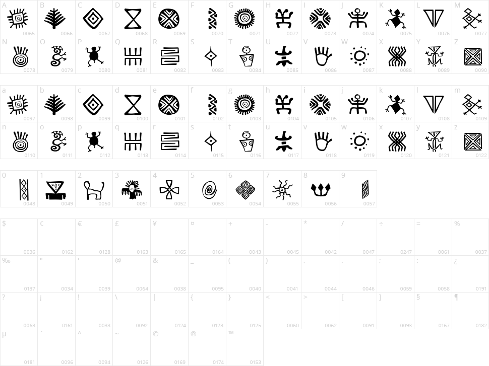Bacatá Character Map