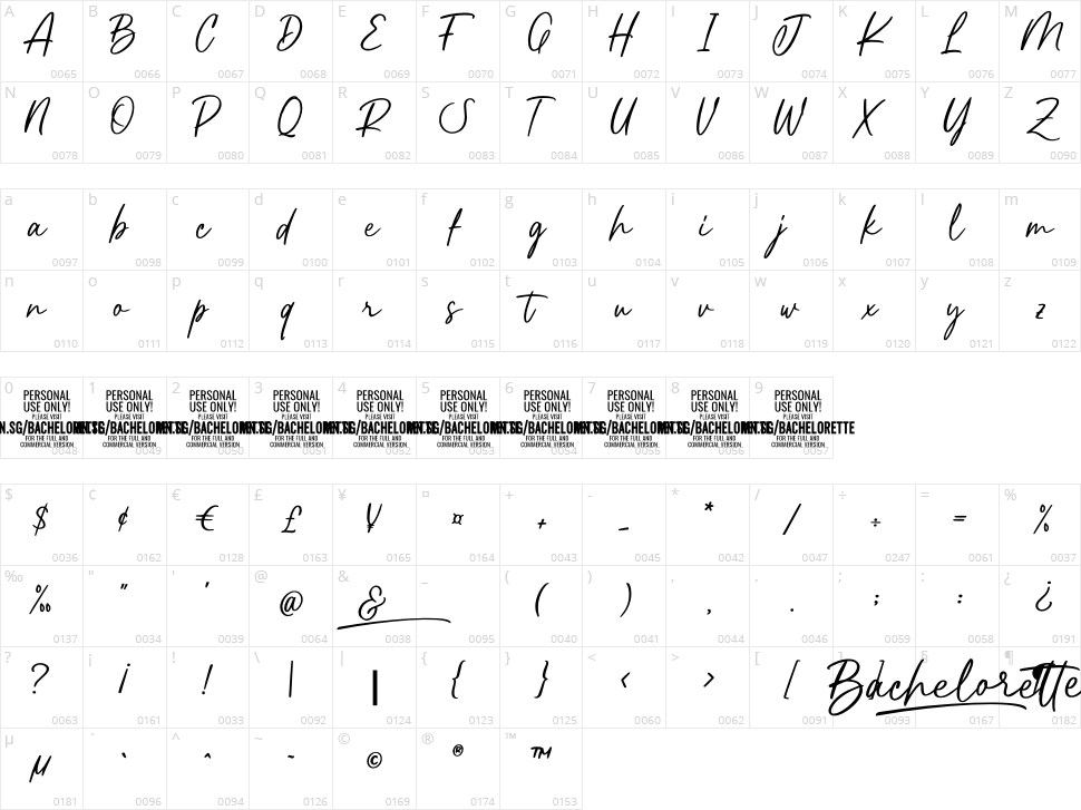 Bachelorette Character Map