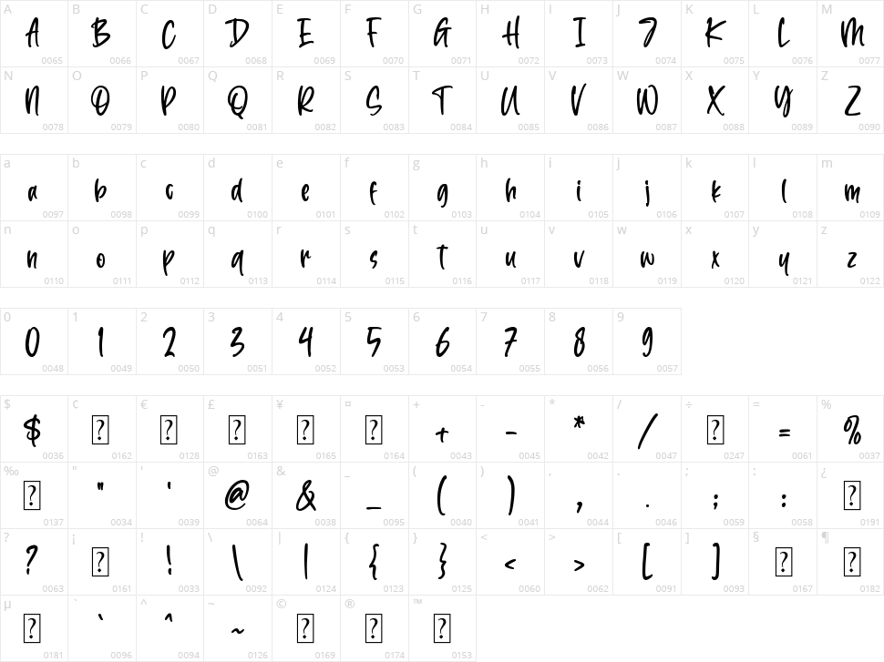Back to December Character Map