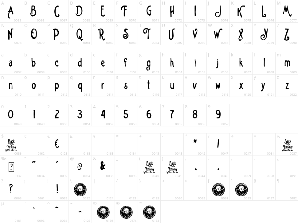 Back To The Fantasy Character Map