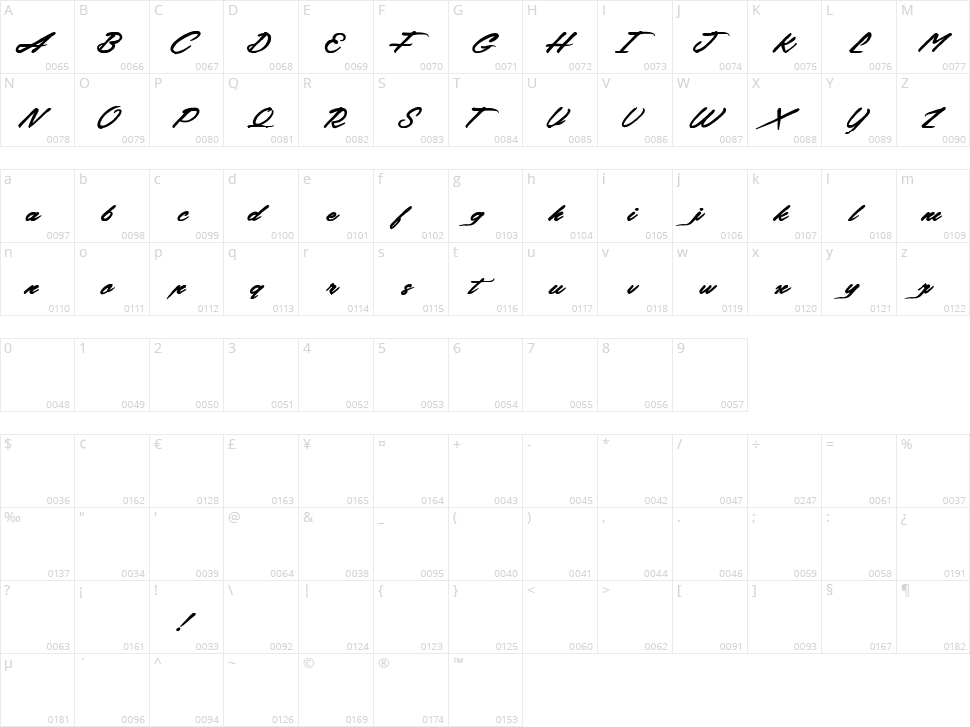 Back from the Dead Character Map