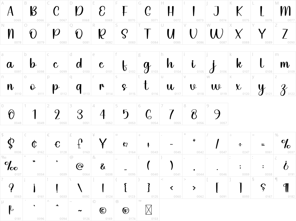 Backend Character Map