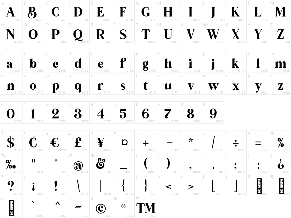 Backslash Character Map