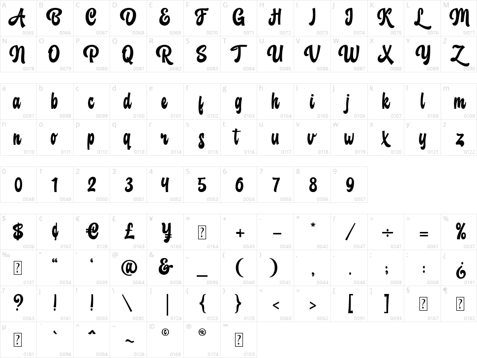 Backstranger Character Map
