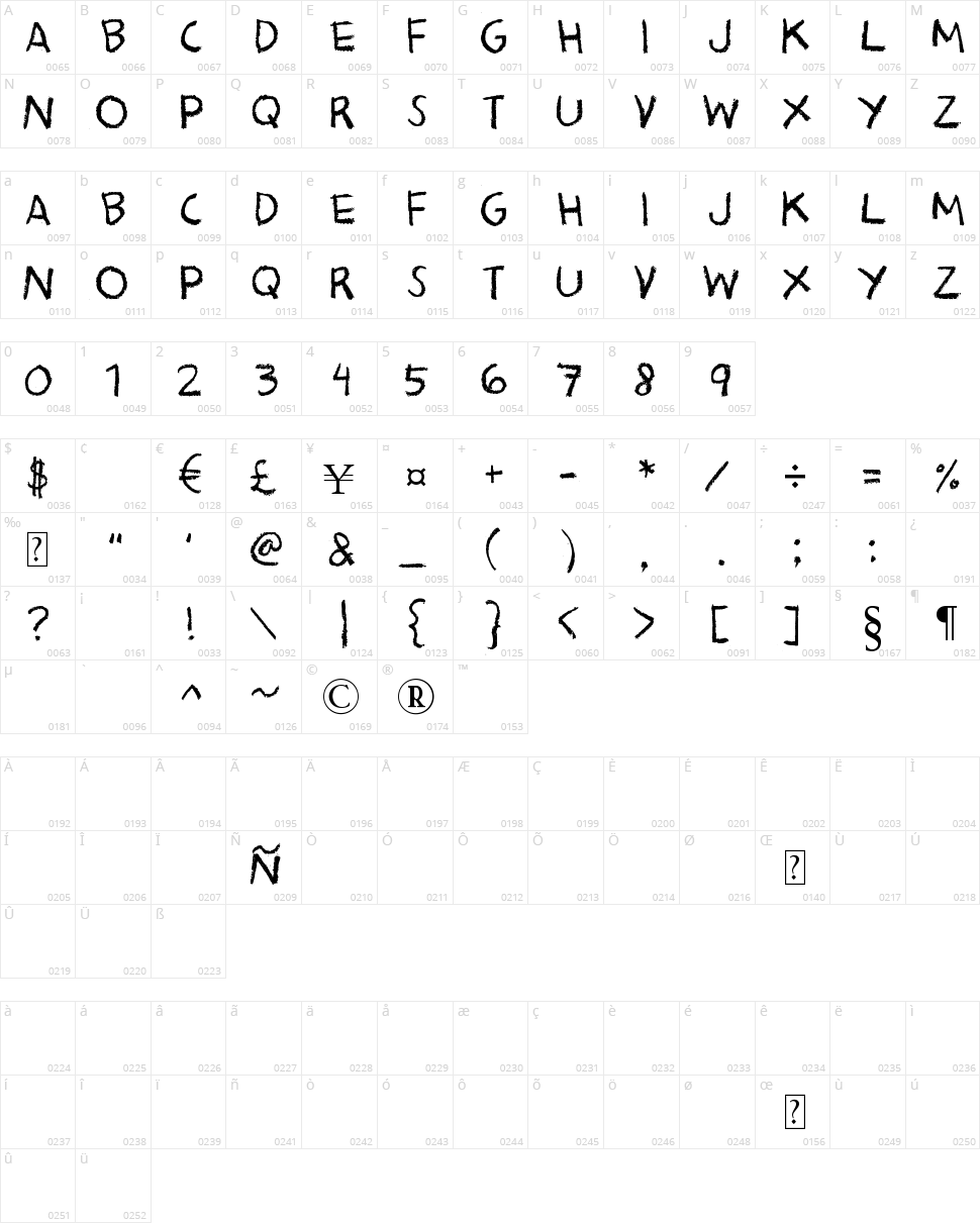 Bacon Kingdom Character Map