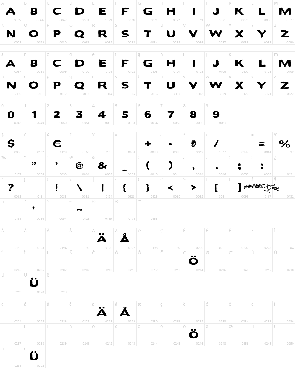 Bactosaurus Character Map