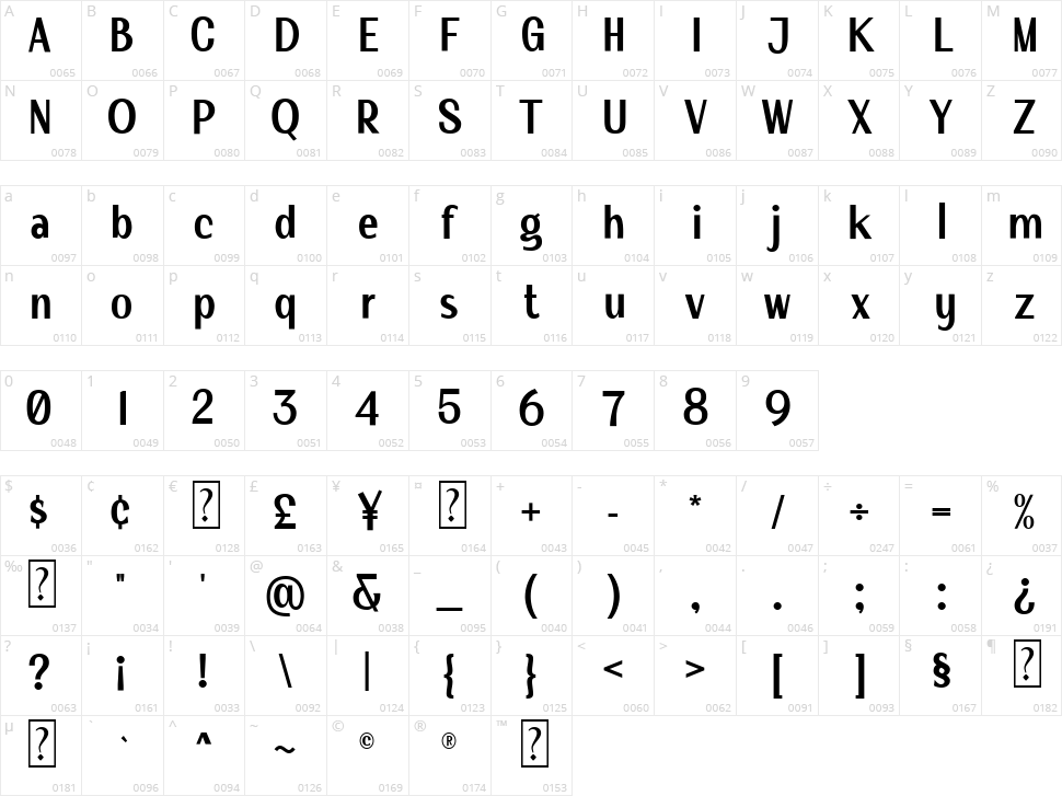 Bacute Character Map