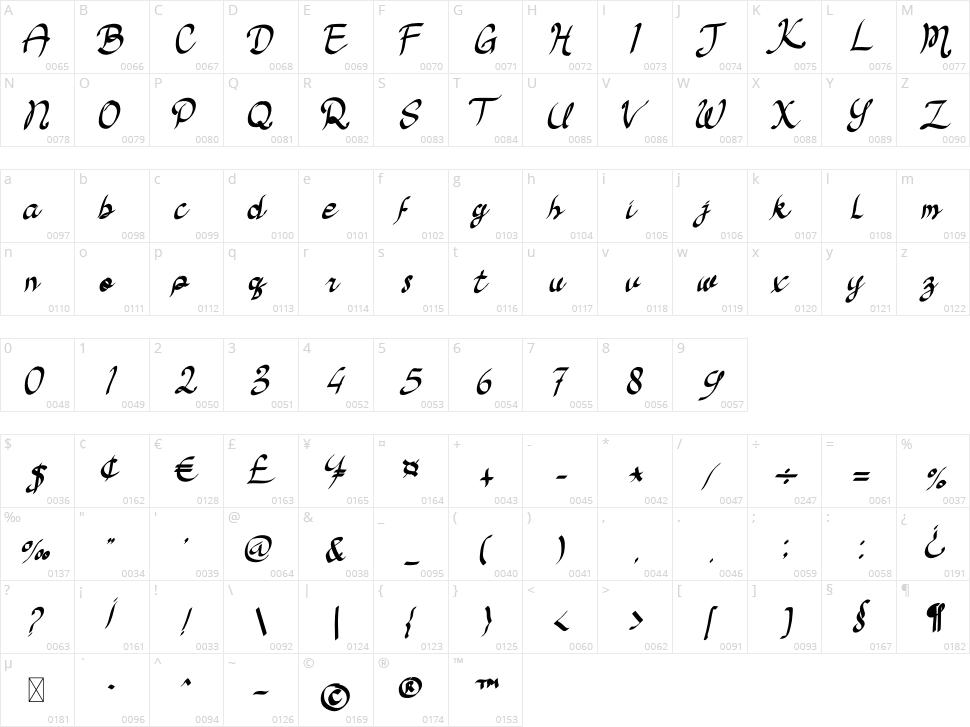 Bad Boys Character Map