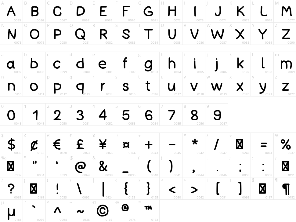 Bad Comic Character Map