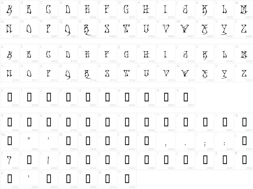 Bad Acid Character Map