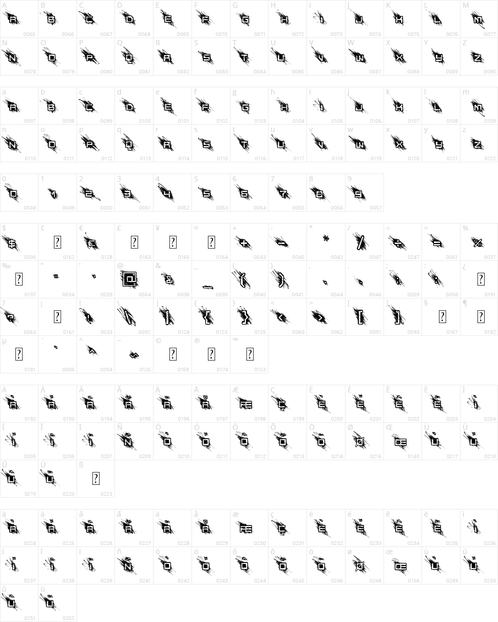 Bad Behaviour Character Map