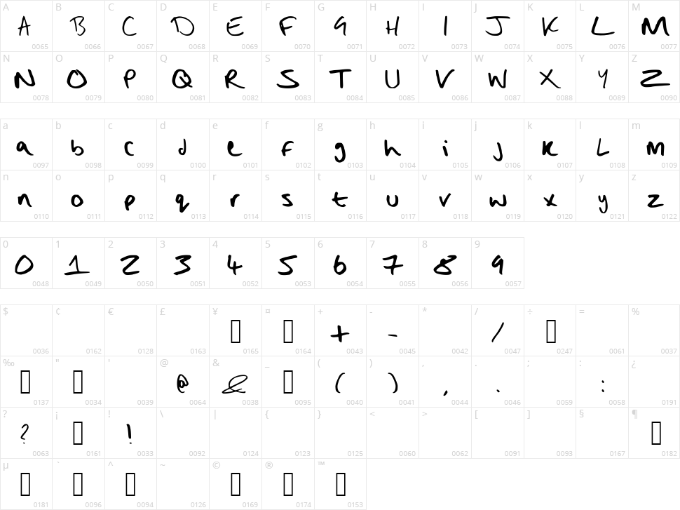 Bad Handwriting Character Map