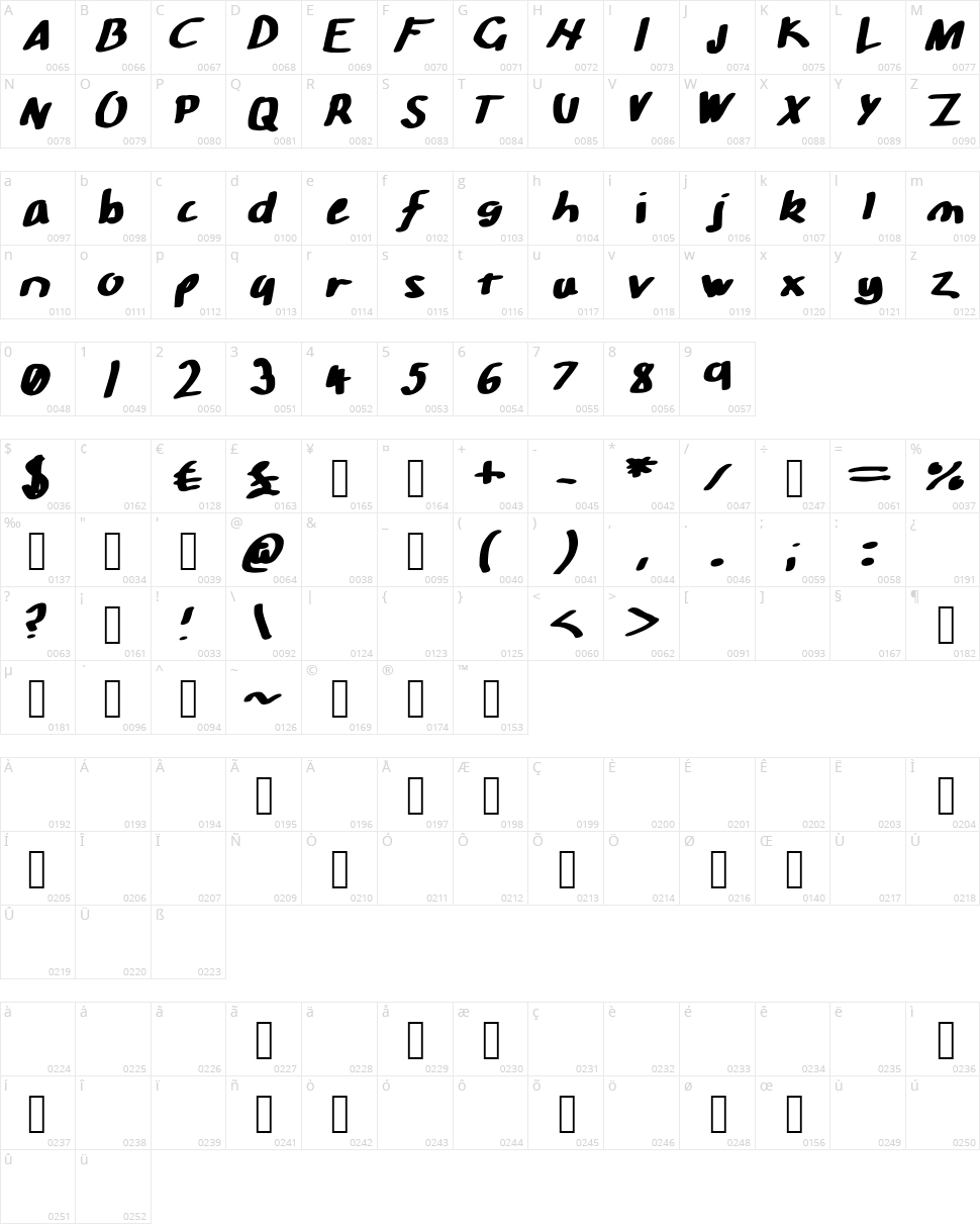 Bad Handwriting Character Map