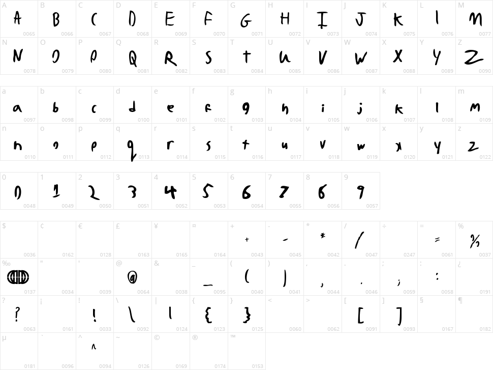 Bad Handwriting Character Map