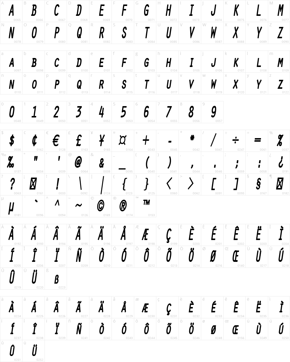 Bad Land Character Map