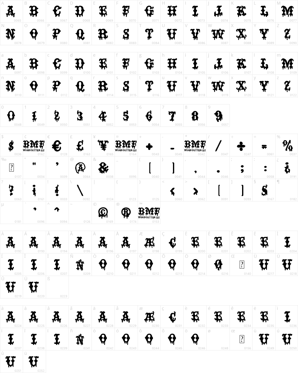 Bad Mother Fucker Character Map