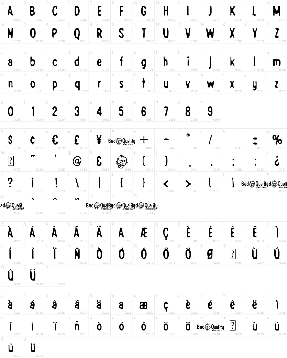 Bad Quality Character Map